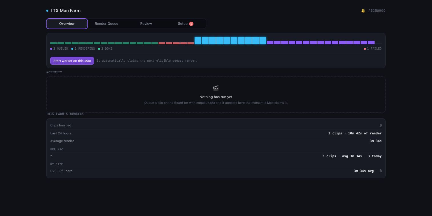 The Overview served over HTTP: the queue strip, farm numbers and a start-worker button